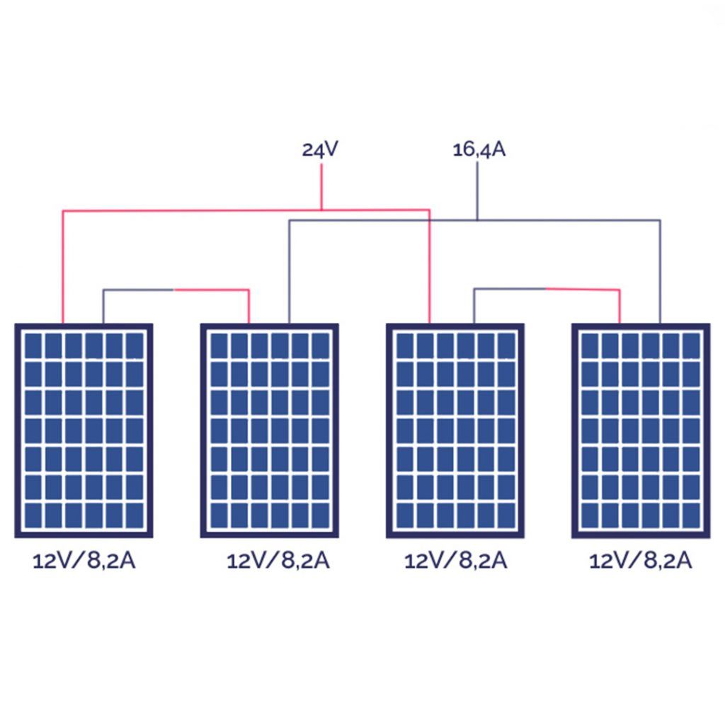 Esquema Instalación Placas Solares Fotovoltaicas